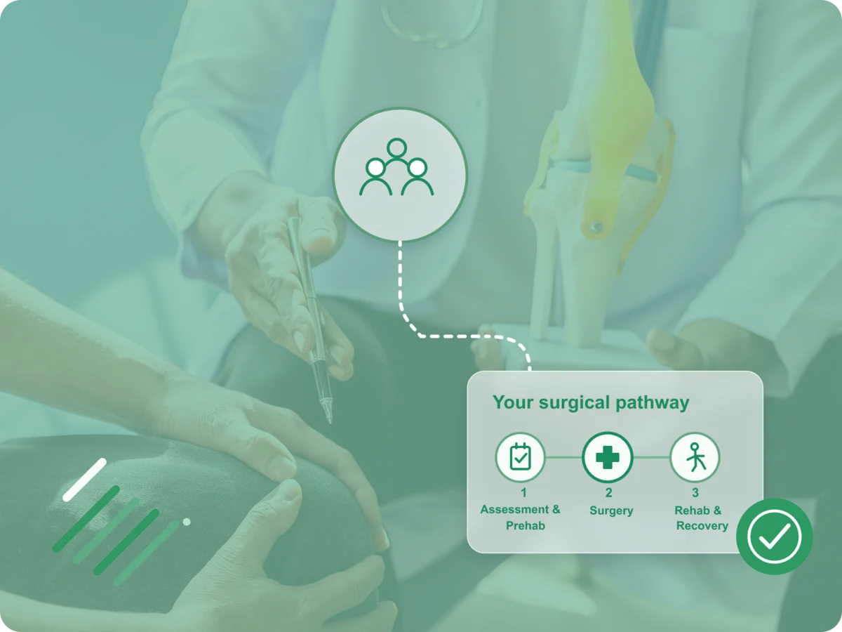Surgeon-supported pathway — assessment, surgery, rehab